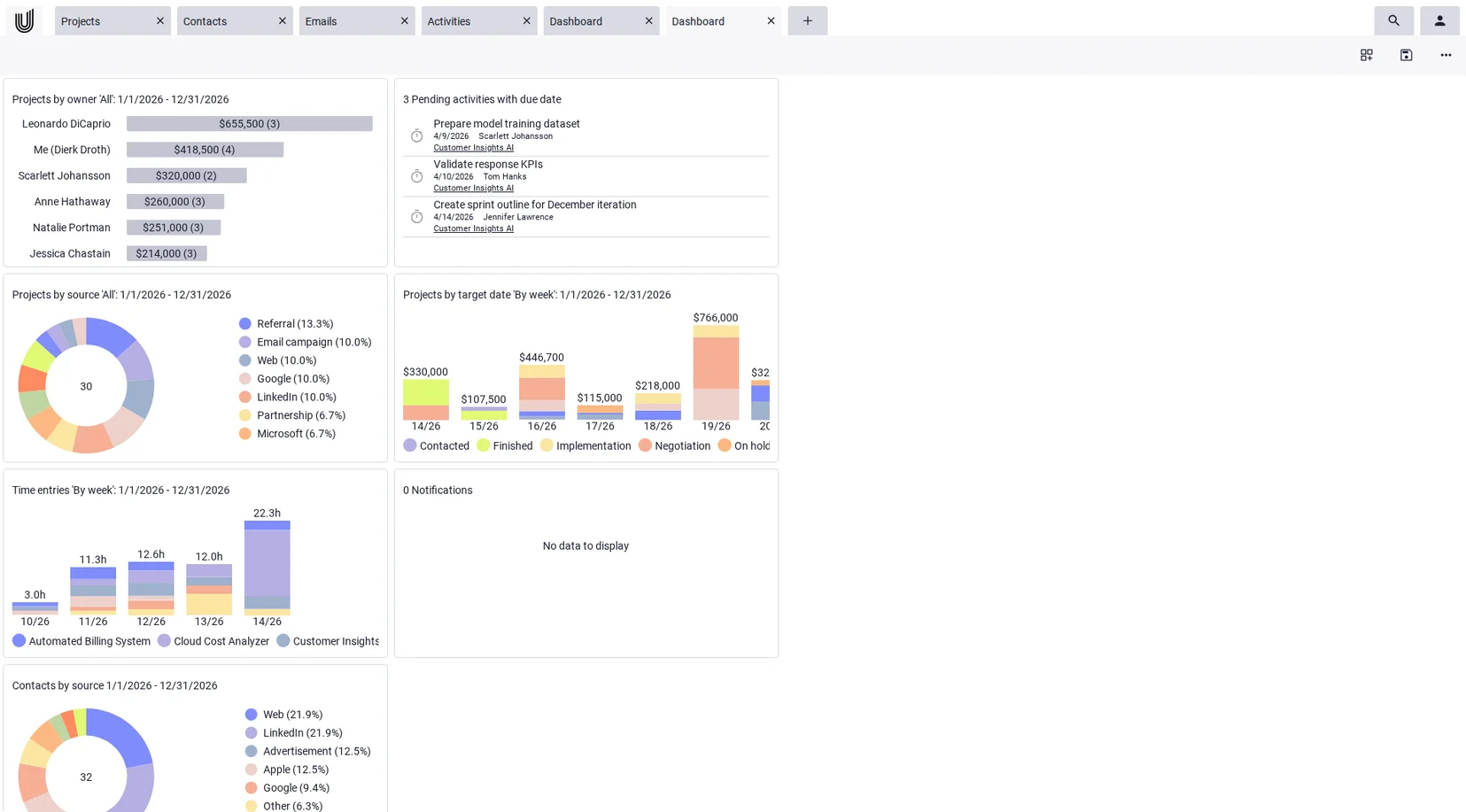 Project time tracking software: a time entry linked to a project in Unusual Suite.