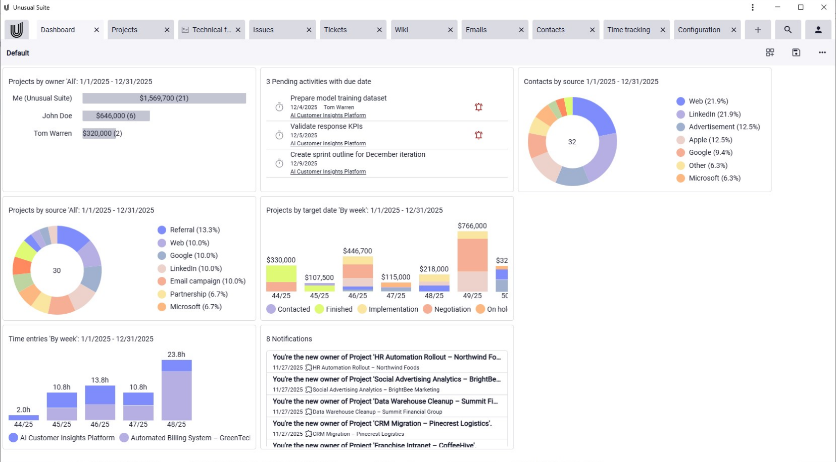 Dashobard view of the small busniess management software.